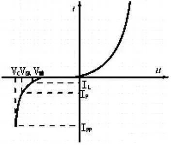 二極管與穩壓二極管