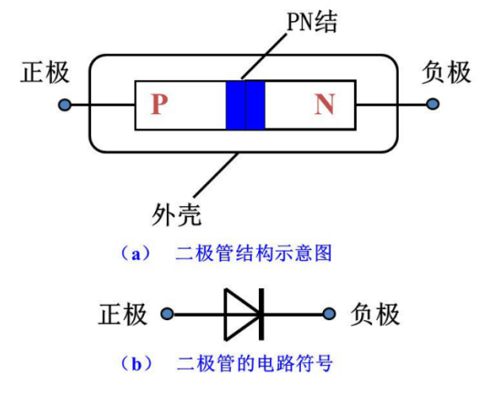 二極管型號(hào)分類(lèi)