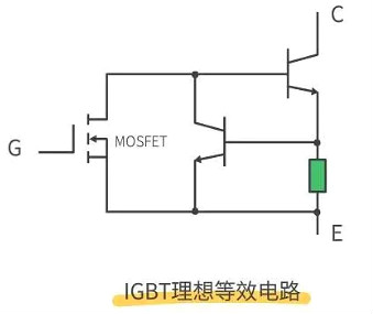 怎樣區(qū)分場效應管和IGBT管