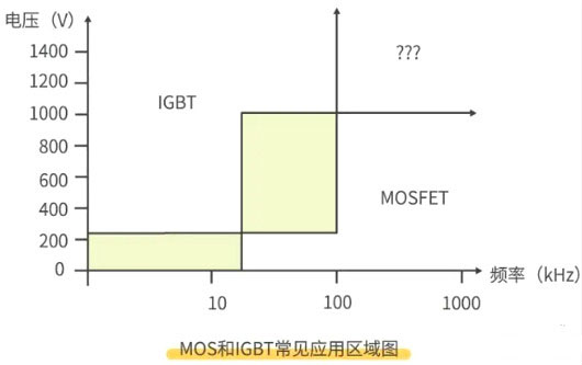 怎樣區(qū)分場效應管和IGBT管