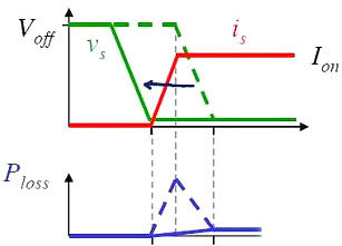 MOS管,開關(guān)電流，MOSFET