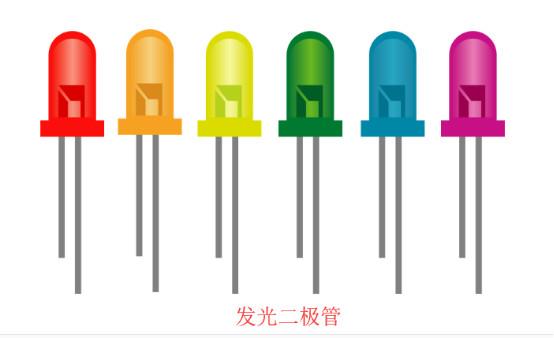 發光二極管