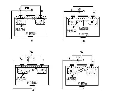 MOS管示意圖，構造