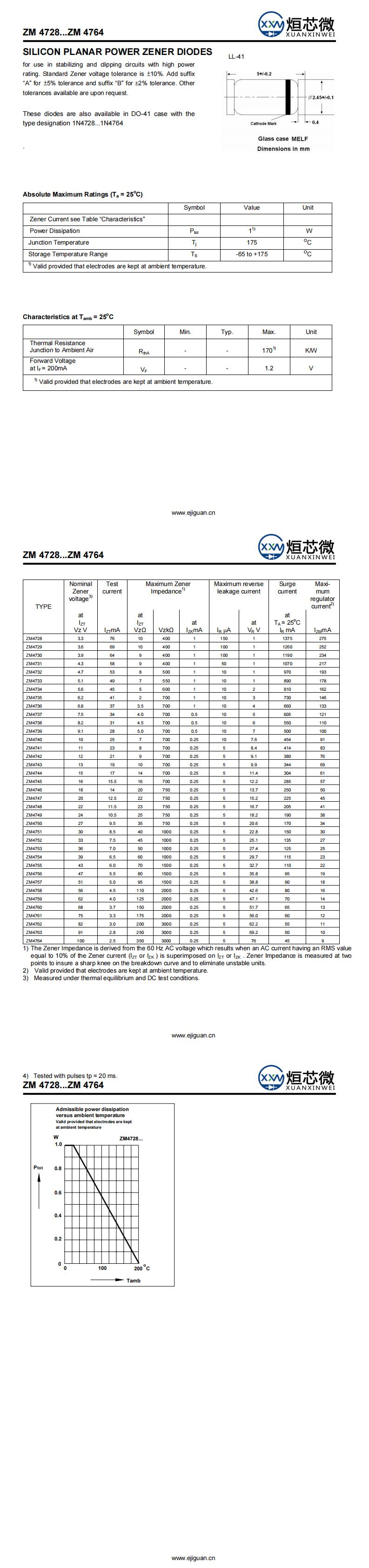 ZM4730穩(wěn)壓二極管