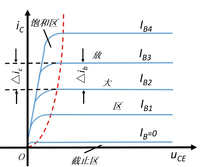三極管分類 工作特性 提高三極管開(kāi)關(guān)速度