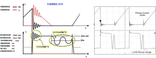 反激式開關電源