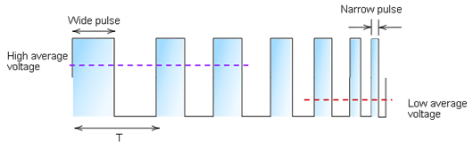 pwm電機調速原理