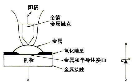 肖特基二極管原理